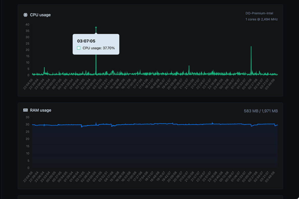 Screenshot of the app server monitor page